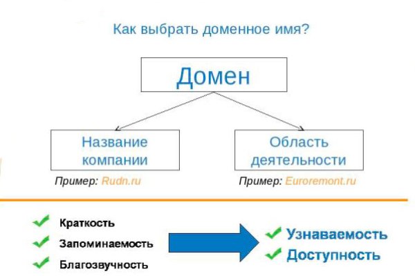 Кракен даркнет только через стор